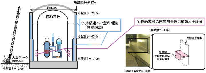 外部遮へい壁耐震補強工事 原子炉格納容器耐震性向上工事