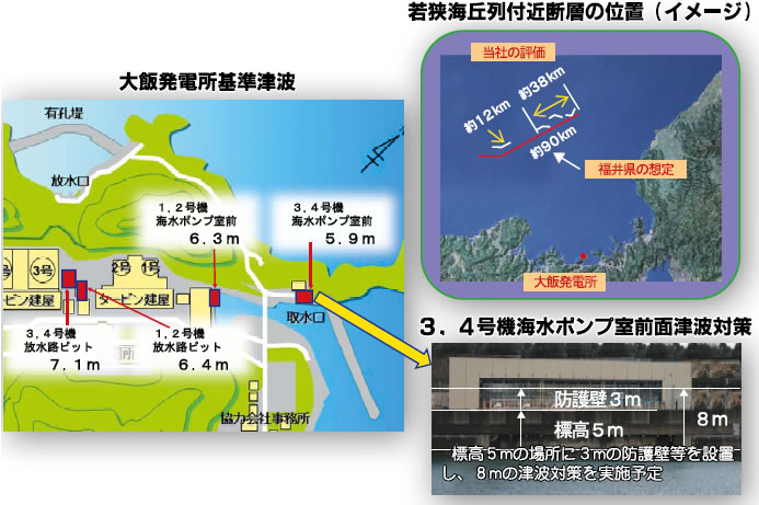 大飯発電所の基準津波 若狭海丘列付近断層の位置（イメージ） 3,4号機海水ポンプ室前面津波対策