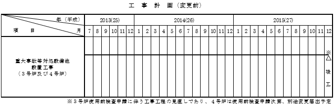 変更前（平成２７年８月２６日変更届出時）