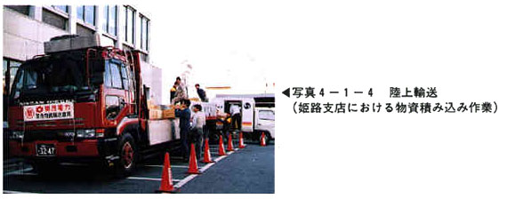 写真4-1-4　陸上輸送(姫路支店における物資積み込み作業)