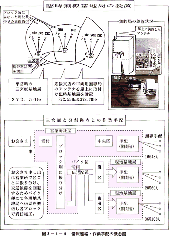 図3-4-9　情報連絡・作業手配の概念図