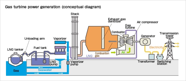 electricity-alert-generating-electricity