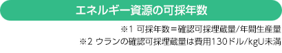 図:エネルギー資源の可採年数