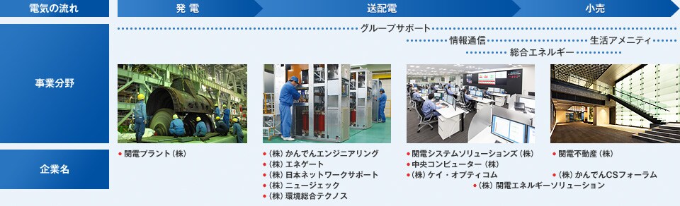 事業分野