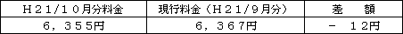 �\�@�W���I�Ȃ��ƒ�̉e���z�i�g�Q�P/�U�����d�C�����Ƃ̔�r�j