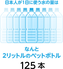日本人が1日に使う水の量はなんと2リットルのペットボトル125本