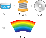 ツナ＋タコ糸＋CD＝にじ