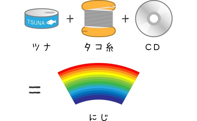 ツナ＋タコ糸＋CD＝にじ