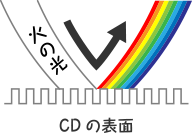 火の光 CDの表面