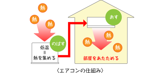 6 かんたんヒートポンプでペットボトルの中に雲をつくる 科学の鉄人らんま先生のかんたん びっくり 環境実験ラボ For キッズ 知る 楽しむ 関西電力