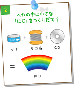 3.へやの中に小さな「にじ」をつくりだす?