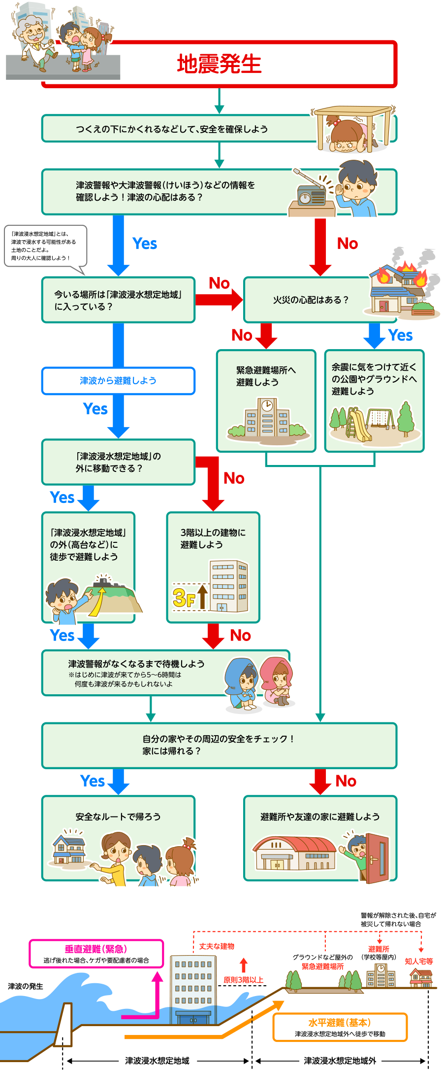 地震が起きた時 身を守る方法 教えて かんでん 関西電力