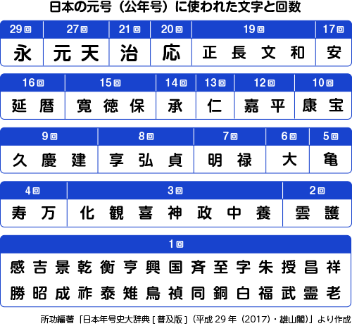 今 昔 言葉 変化 の と 言葉って変化しますよね。例をいくつか調べてみました。