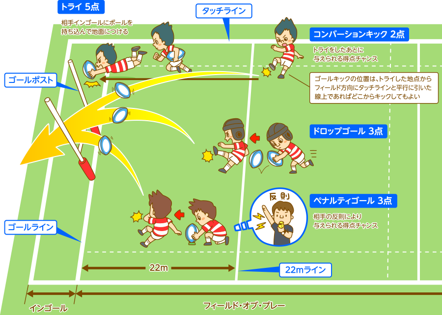 知っていれば更に観戦が楽しくなる ラグビー 教えて かんでん 関西電力