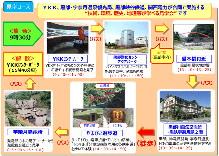 見学コース