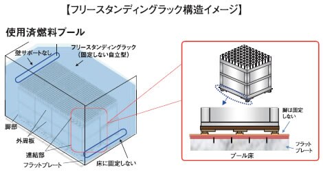 フリースタンディングラック構造イメージ