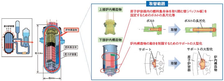 取替範囲