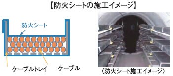 防火シートの施工イメージ