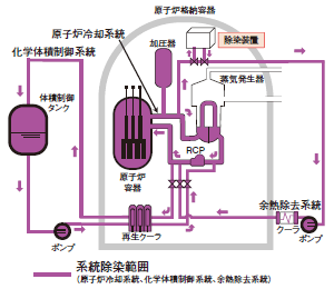 系統除染範囲