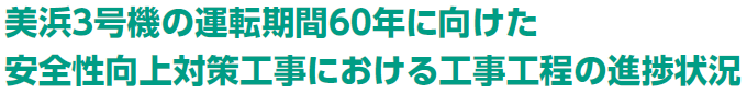 美浜３号機の運転期間６０年に向けた安全性向上対策工事における工事工程の進捗状況