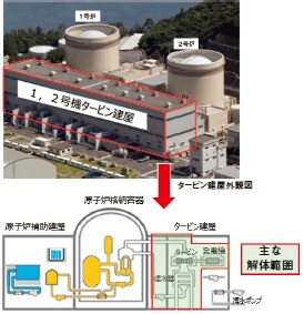 タービン建屋内機器等（2次系）の解体