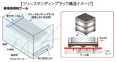 フリースタンディングラック構造イメージ