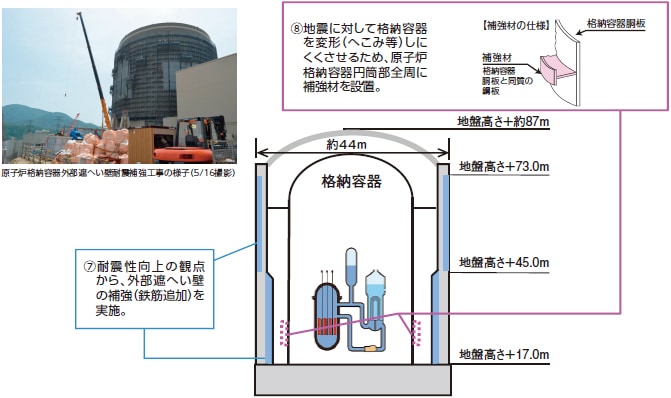 工事内容の例の図