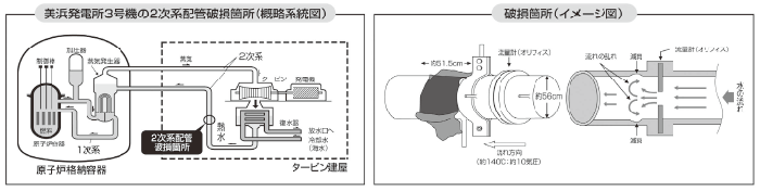 事故の概要 図