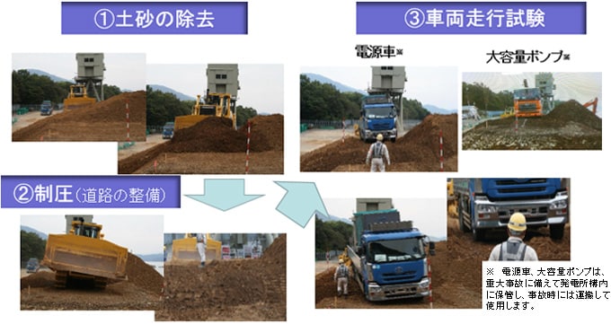 発電所構内道路の復旧（土砂除去）および車両走行試験