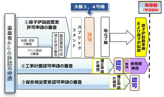 (写真)
