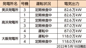 応募資格