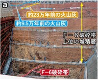 南側法面におけるF-6破砕帯