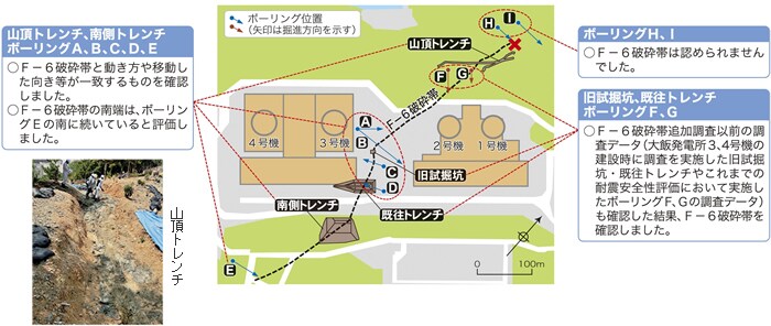 F-6破砕帯の長さ 図