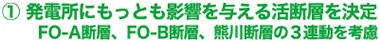 1.発電所にもっとも影響を与える活断層を決定 FO-A断層、FO-B断層、熊川断層の３連動を考慮