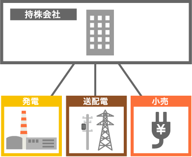 持株会社方式イメージ