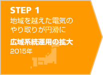 STEP 1　地域を越えた電気のやり取りが円滑に