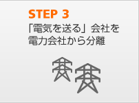 STEP 3　「電気を送る」会社を電力会社から分離