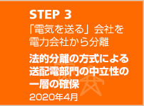 STEP 3　「電気を送る」会社を電力会社から分離