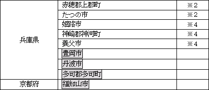 表　隣接地域
