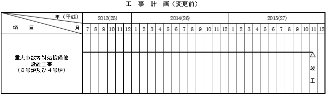 変更前（平成２７年２月１２日許可時）