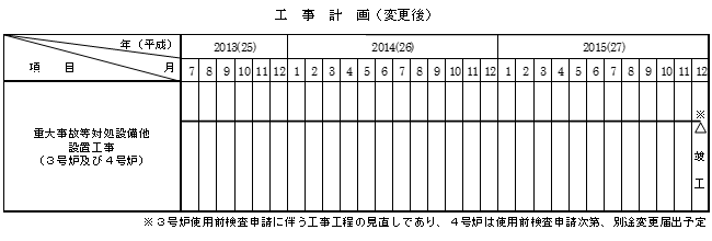 変更後（平成２７年８月２６日変更届出時）