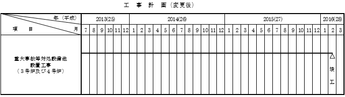 変更後（平成２７年１０月３０日変更届出時）