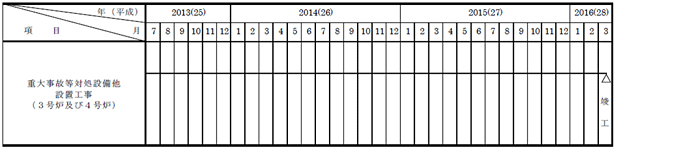 変更前（平成２７年１２月１５日変更届出時）