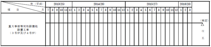 変更後（平成２８年３月３１日変更届出時）