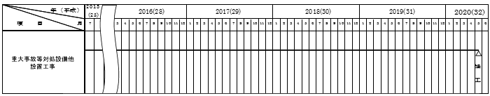 変更後（平成２８年１０月７日変更届出時）
