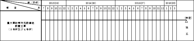 変更前（平成２８年３月３１日変更届出時））