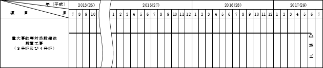 変更後（平成２９年５月２４日変更届出時）