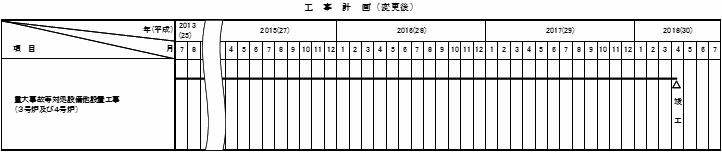 変更後（平成２９年９月１５日変更届出時）