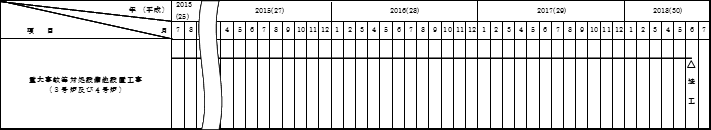 変更後（平成２９年１２月１５日変更届出時）