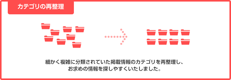 カテゴリの再整理